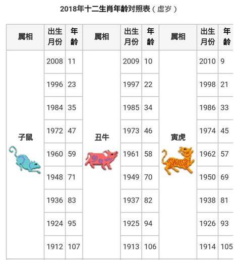 牛屬|【十二生肖年份】12生肖年齡對照表、今年生肖 